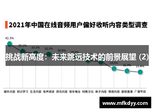 挑战新高度：未来跳远技术的前景展望 (2)